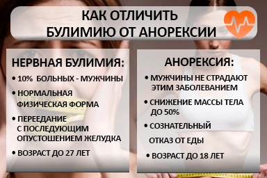Лечение булимии в Рузе