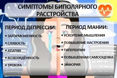Лечение биполярного расстройства в Рузе