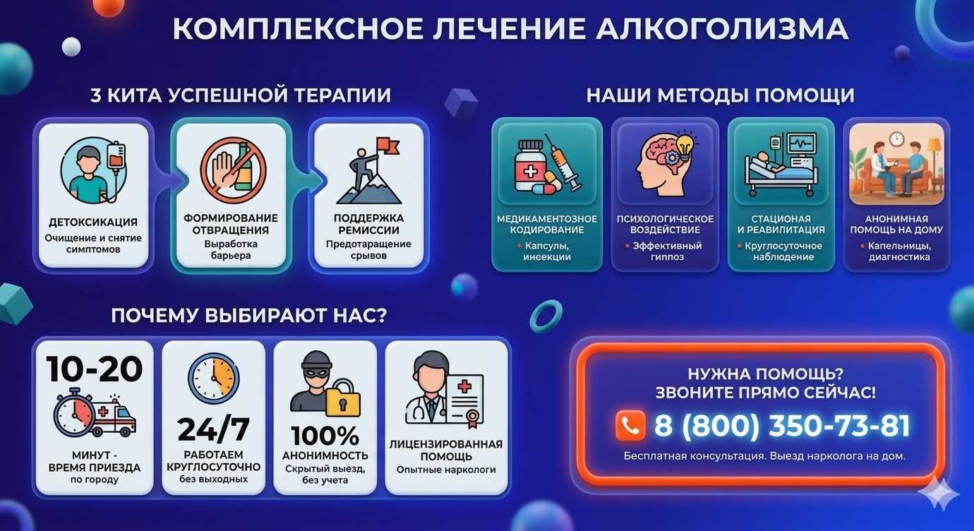 Инфографика о методах лечения алкоголизма в Рузе: детоксикация, кодирование и анонимная помощь на дому от клиники Похмельная служба.